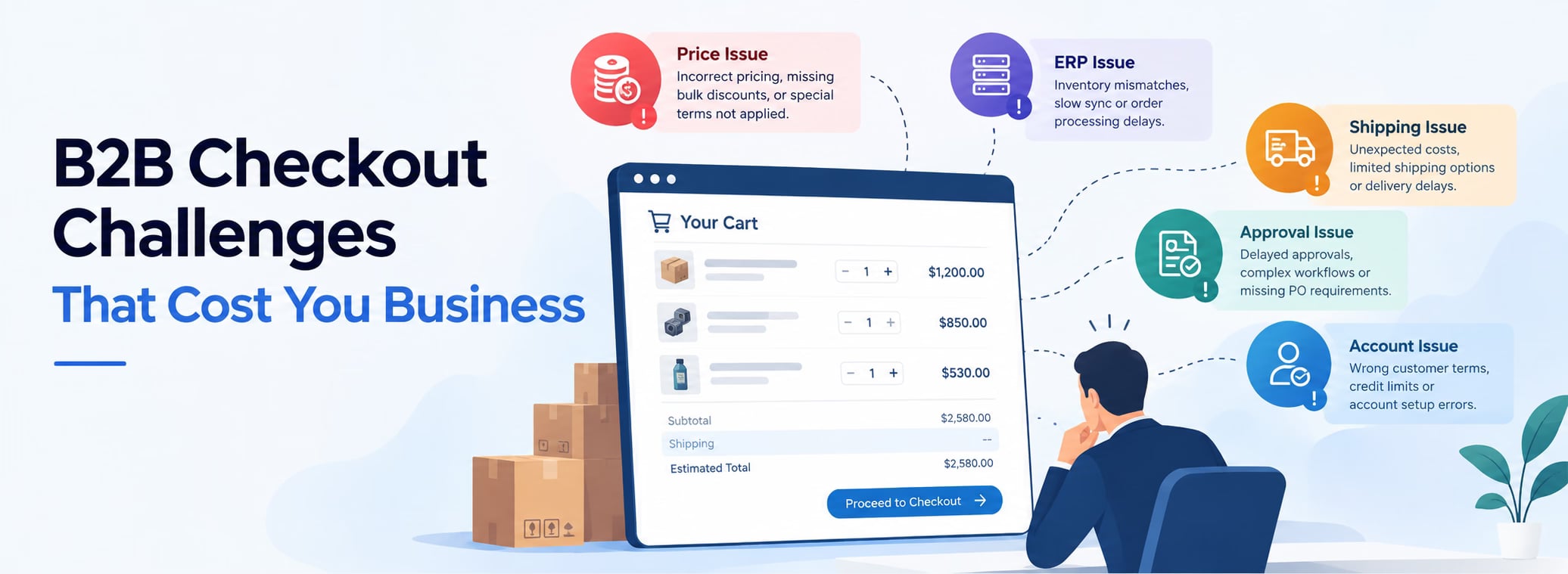 B2B Checkout Challenges and Solutions