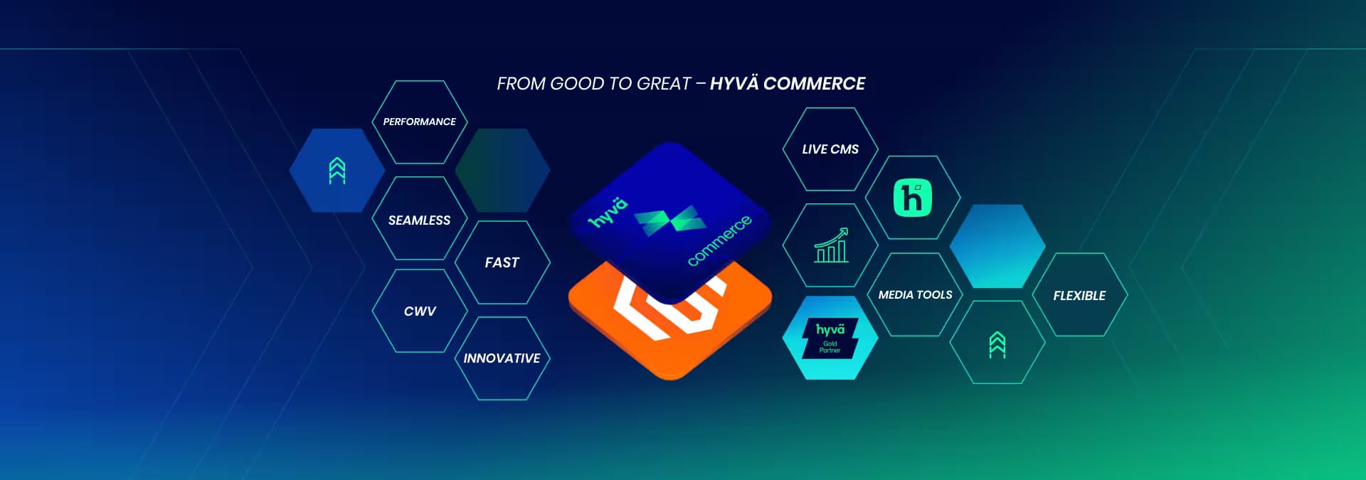 Hyvä Commerce for Magento  2: A Smarter Way to Market,  Manage, and Grow