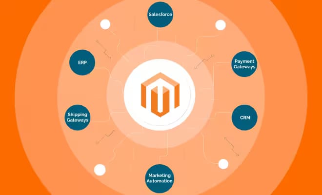 magento-integration-service