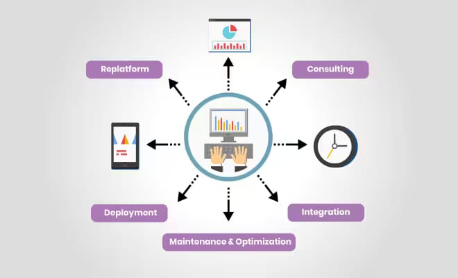 magento-website-development